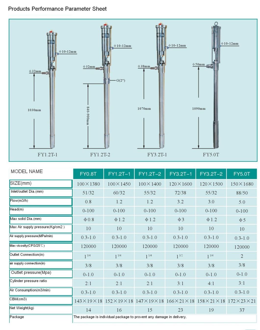 Pneumatic Barrel Pump (FY)