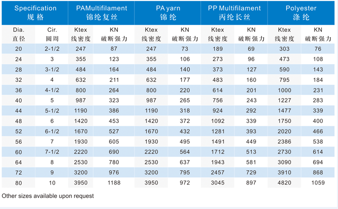 High Strength PP 8/12-Strand Polypropylene Rope Double Braid, PP Rope