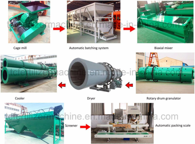 Factory NPK Compound Fertilizer Granulator Production Line