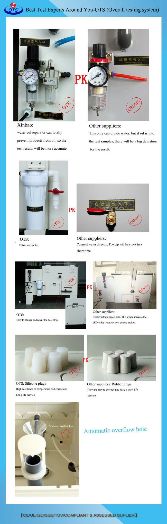 ASTM B117 108 Liters Small Salt Spray Fog Corrosive Test Chamber