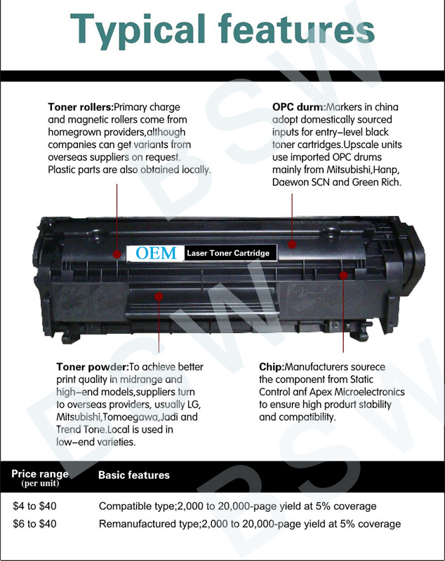 Brand New Toner Cartridge for HP CF283A (83A) ; Europe Version