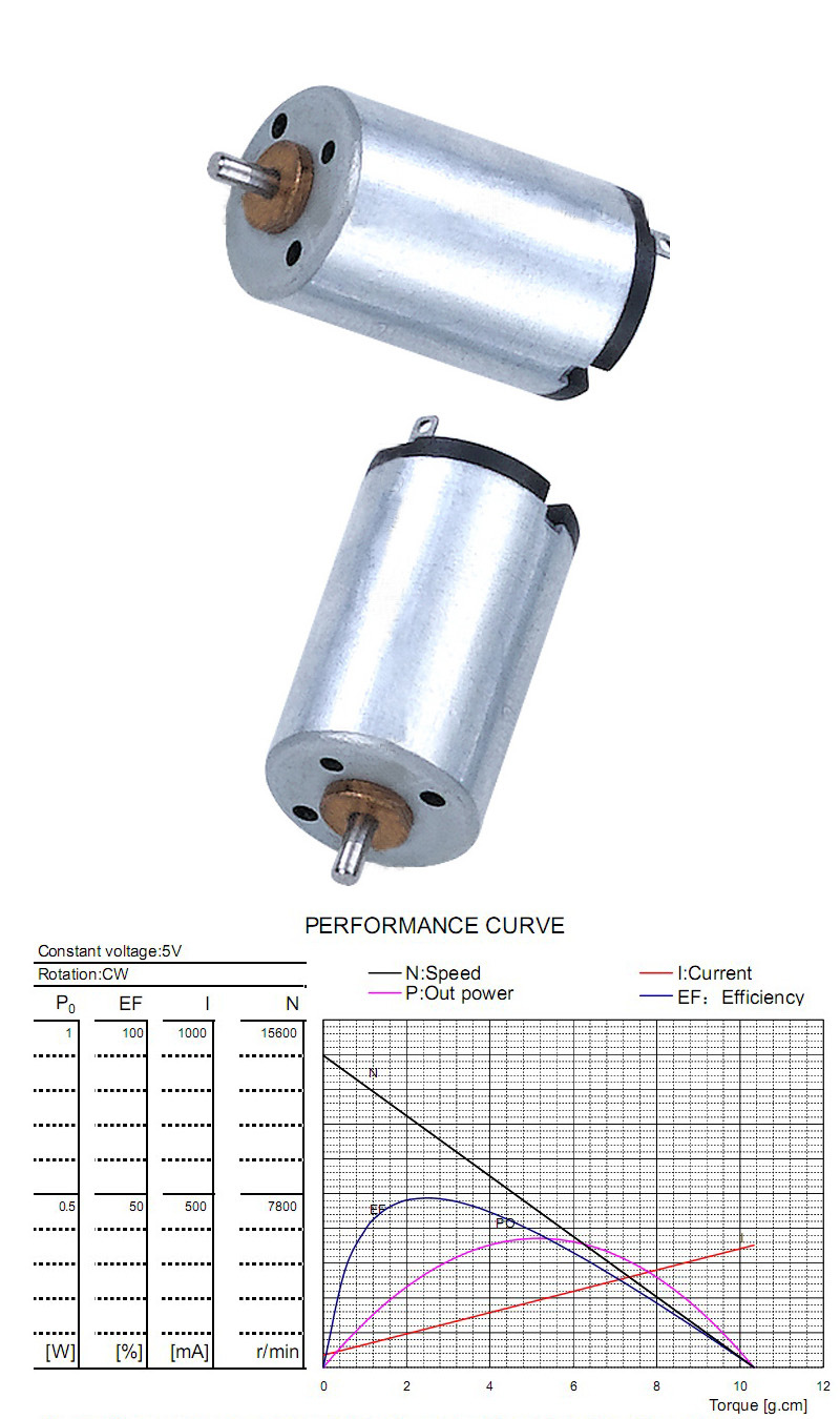 DC Motor for Home Appliance, Electrical Equipment