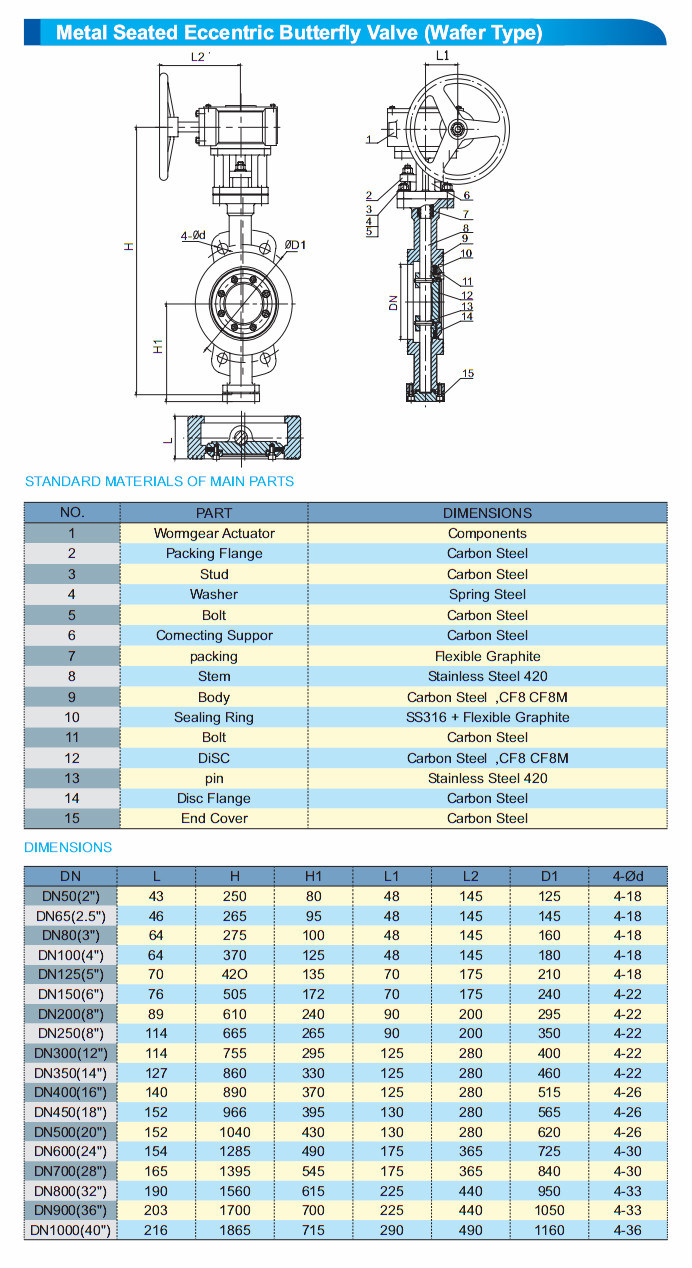 Flange Stainless Steel Triple Offset Butterfly Valve with Handles