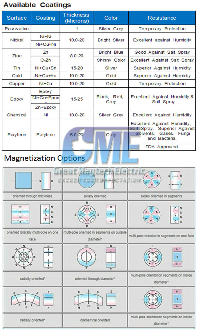 High Quality N35 N42 N52 Strong Neodymium Ndefeb Permanent Magnet