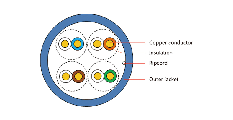 Cat3 Cat5 Cat5e CAT6 CAT6A 305m Data Communication LAN Cable