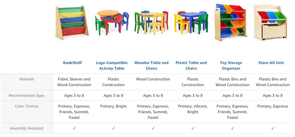 Toddler Furniture Table and Chairs