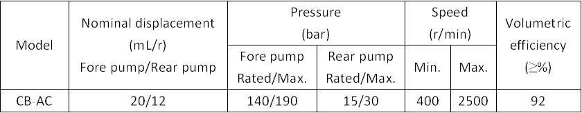 Wholesale Small Hydraulic Gear Pump CB-AC for Foreign Market