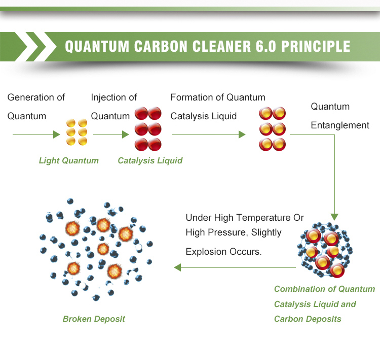 Qm6000 Quantum Carbon Cleaner with Cleaning Fluid