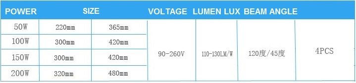 Factory Wholesale Price 100W Good Price LED High Bay Light