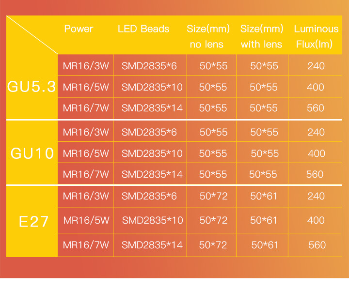 3W 5W 7W LED Spotlight Lighting MR16 Gu5.3 GU10 Bulb Warm for Home Using