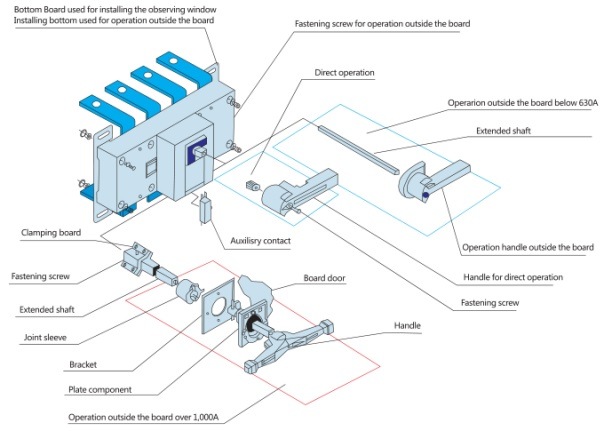 AC 3p 4p Load Isolating Switch 1A~3150A