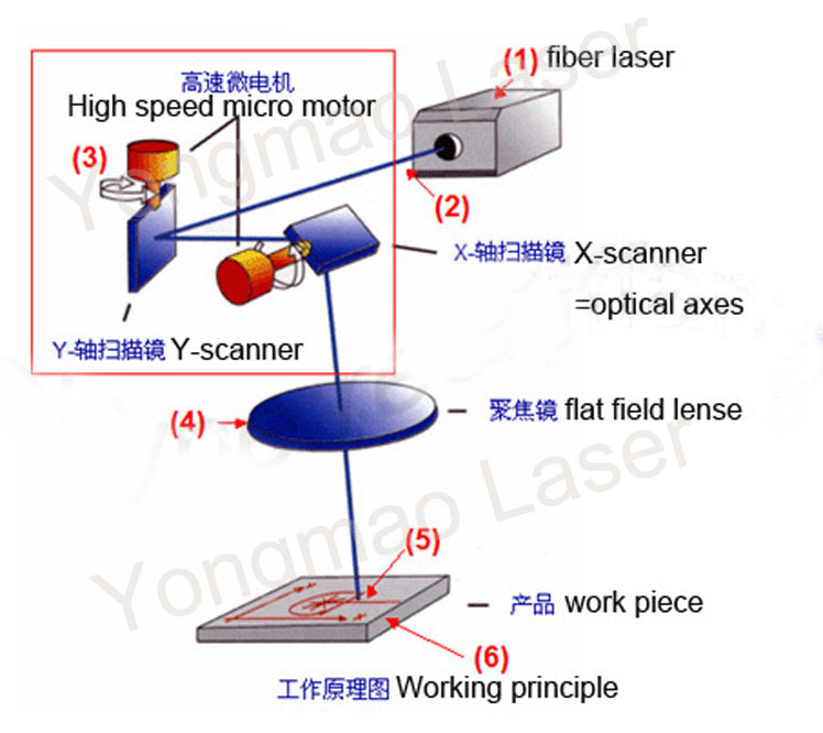 Sheet Metal Engraving Machine Metal Marking Metal Tag Stamping Machine