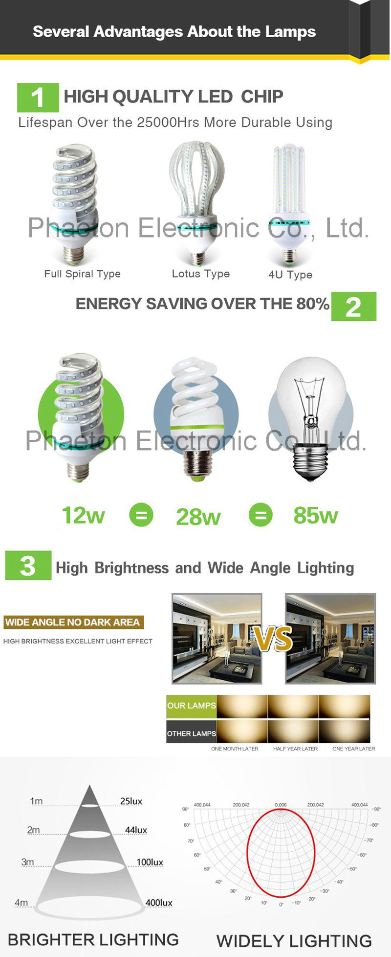 LED Energy Saving Bulb 3u E27 5W White Light (pH6-3009)