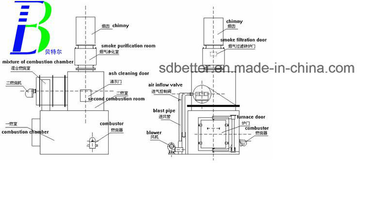 Advanced Medical Waste Incinerator for Hospital Use