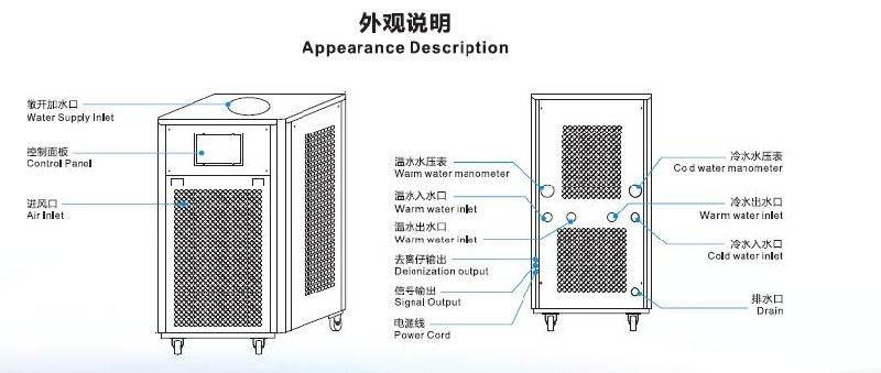 750W Fiber Water Chiller