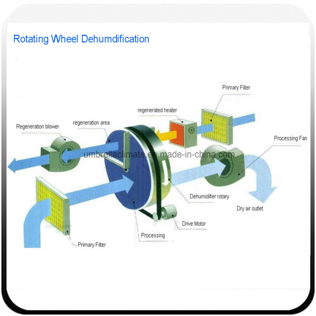 Commercial Modular Air Treatment Energy Saving Air Handling Unit