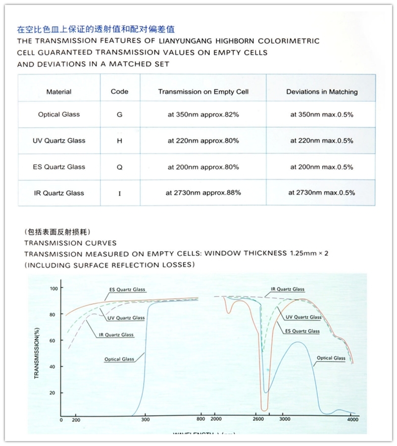 High Purity Quartz Glass Cuvette