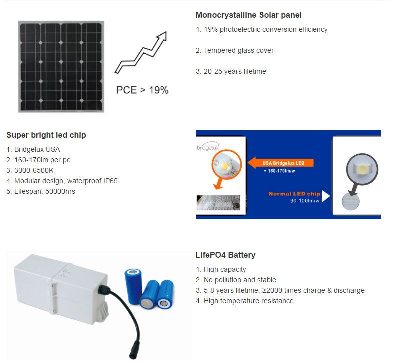 Solar Energy System Powered LED Garden Street Outdoor Light