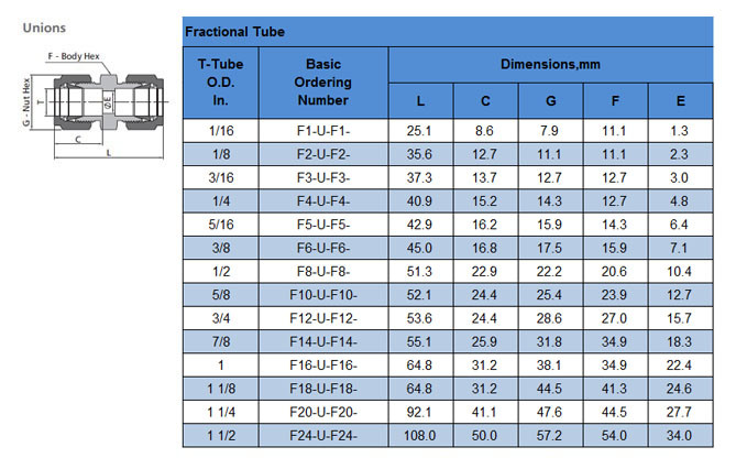 Stainless Steel Forged NPT Threaded Male Adapter Pipe Fitting