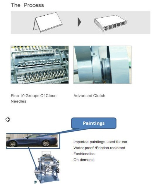 Electrical Book Sewing Machine (HSX01)