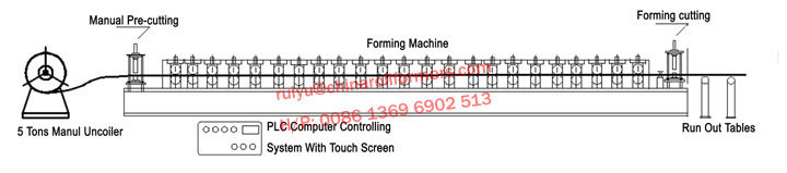 Standing Seam Roll Forming Machine