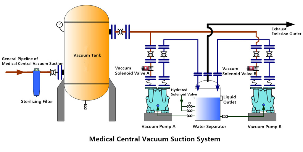 High Quality Operation Room Suction Machine for Medical