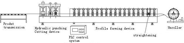 Galvanized Steel Light Keel Truss V Channel Profile Roll Forming Machine