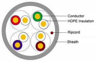 Bc Conductor PVC PE Jacket UTP Cat5e with Steel Wire
