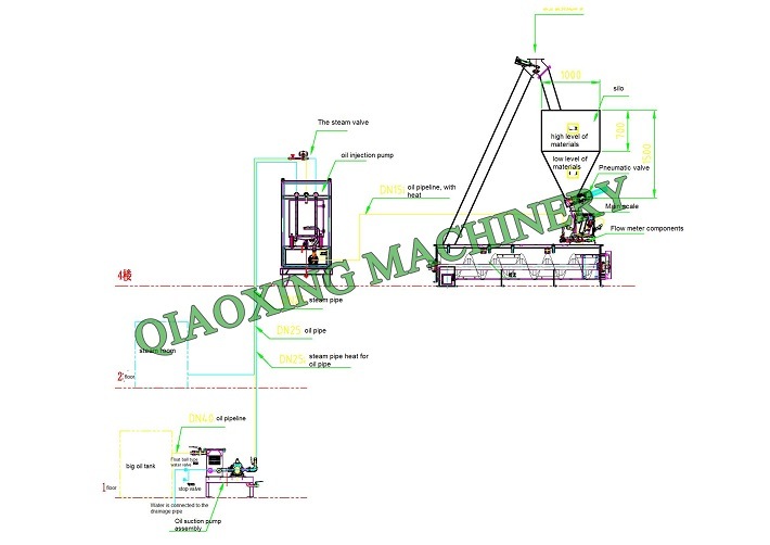 Drum Type Electrostatic Powder Coating Machine Coating System