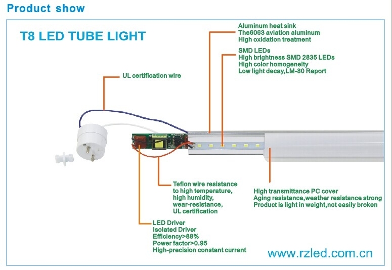 130lm/W UL T5 T8 Tube Hot Jizz Tube Integrated LED Tube Light