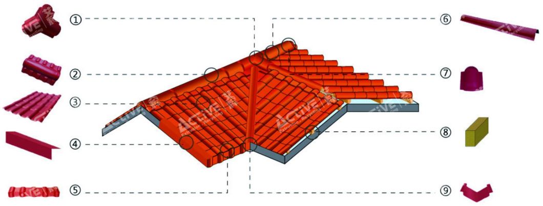 Plastic PVC Corrugated Roof Sheet Making Machine/Machine to Make Glazed Roofing Tile