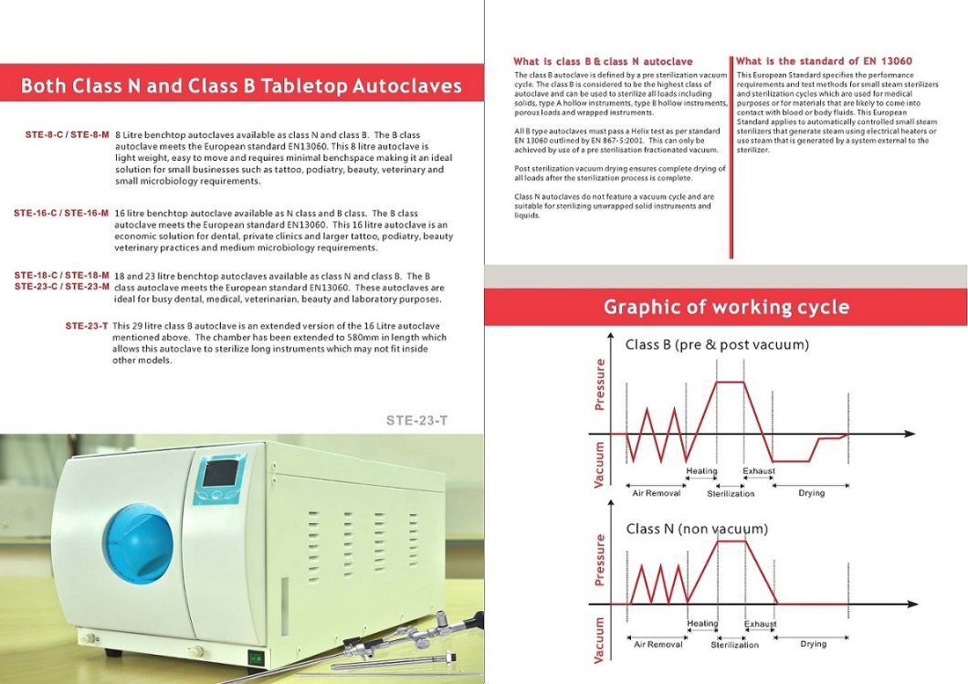 23L Tabletop Autoclave Dental Sterilizer (Class B Laboratory Autoclave Sterilizers) Ste-23-C