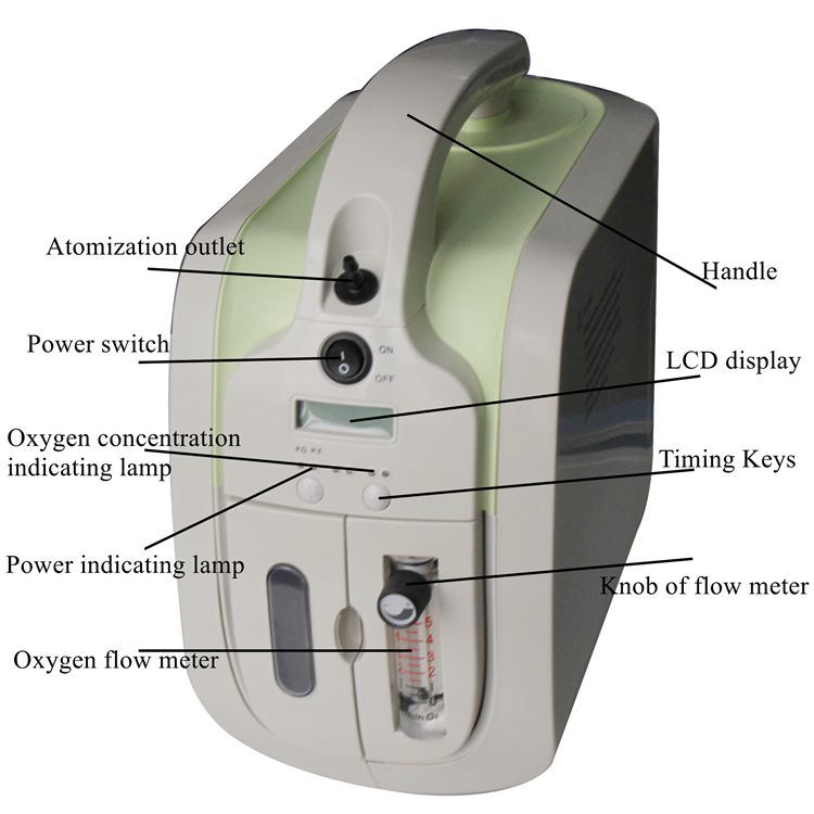Psa Medical Mini Portable Oxygen Concentrator