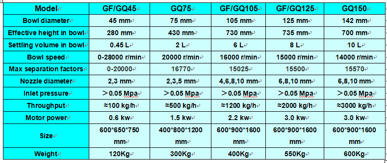 Industrial Centrifuge Separator Types for Cream