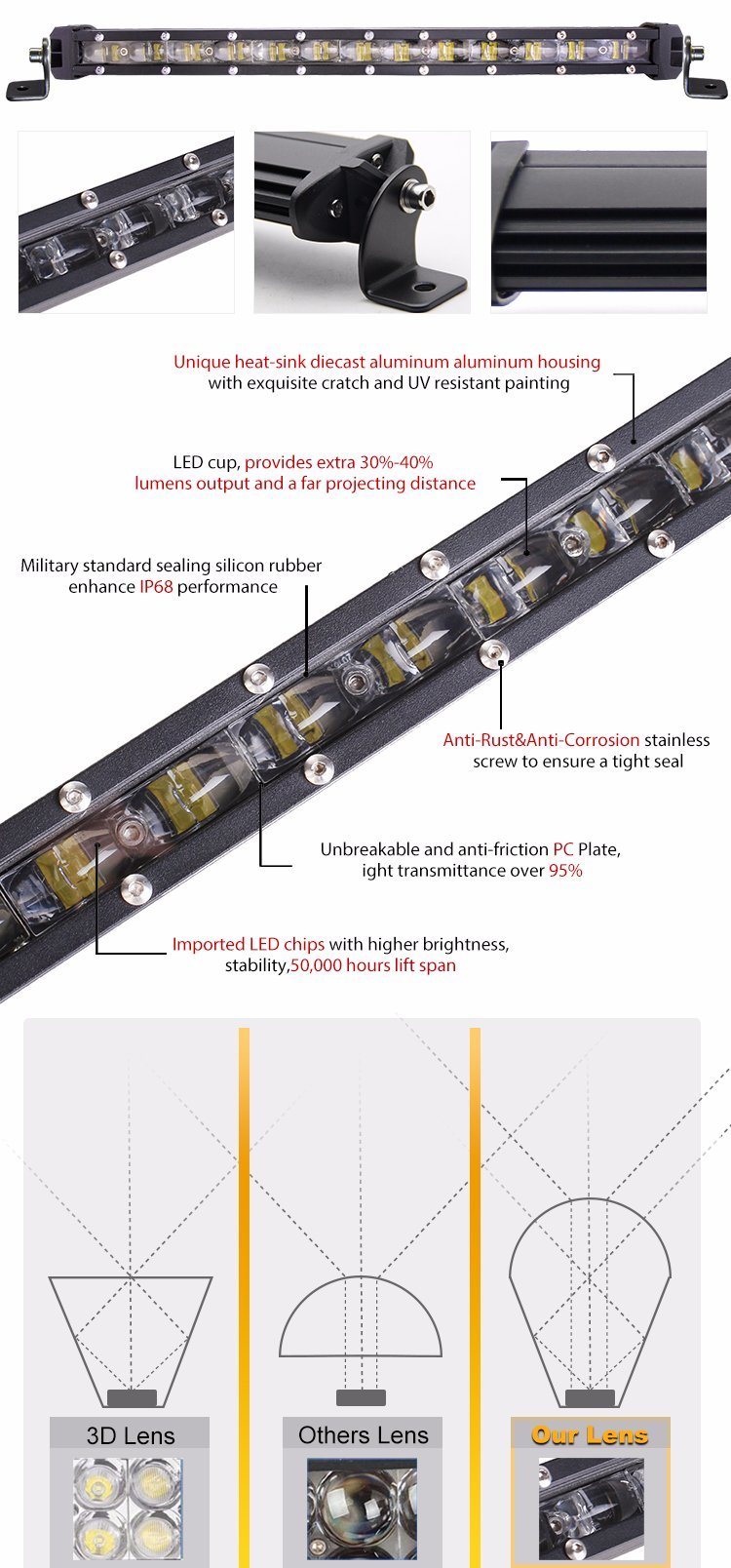 2018 E-MARK 10000 Lumen Driving Truck 90W Wholesale Thin Single Row 6D Super Slim 20 Inch Car Offroad LED Light Bar