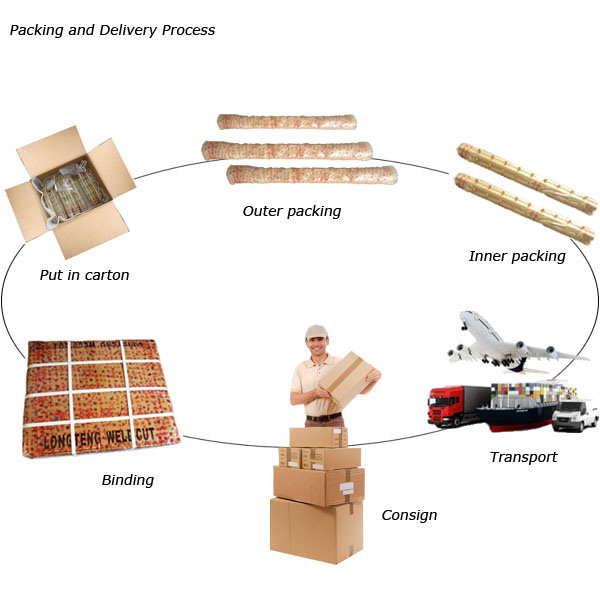 Cutting Machine-Use 10 Outlet Gas Separation Panel