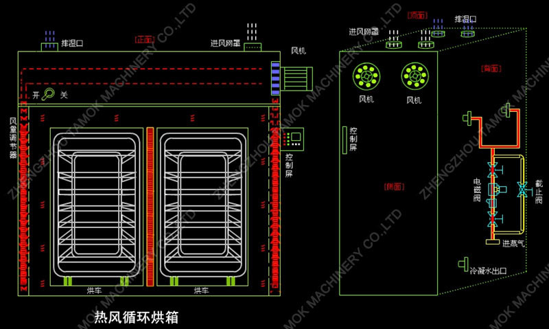 Cabinet Tray Dryer for Drying Food Vegetable Fruit Farm Product