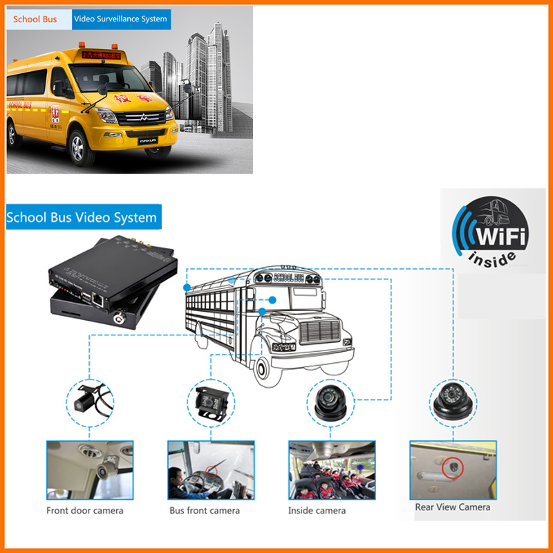 WiFi 3G/4G Mobile DVR Security Camera CCTV Surveillance Systems for Fleet Bus Truck Vehicle Car Taxi Cab