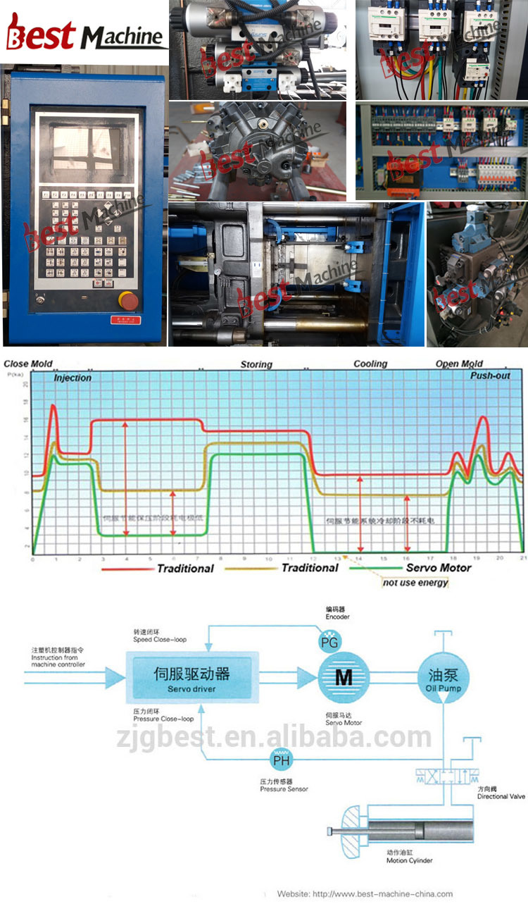 Large Quantity Clothes Hanger Plastic Injection Machine