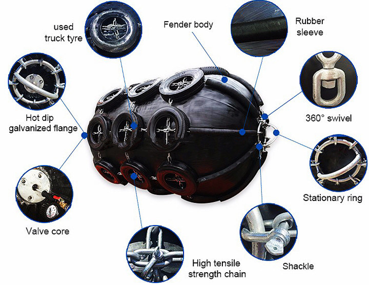 Customized Size Natural Rubber Pneumatic Yokohama Type Marine Fender Price