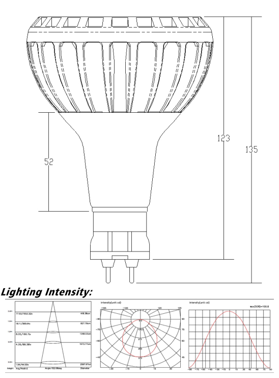 No Cooling Fan Black Aluminum Case G12 COB LED PAR30 Lights Long Nech Replace J75W Halide Lamps