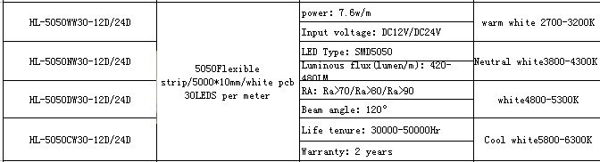 High Lumen Brightness LED Strip SMD 5050 30 LED Per Meter