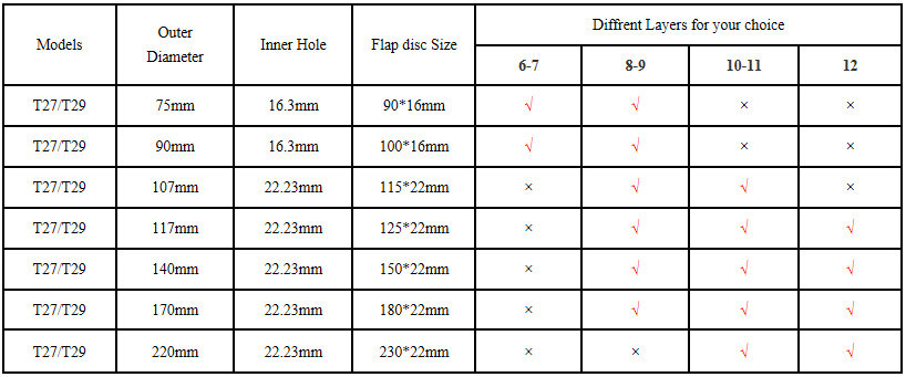 China Manufacturer T29 90*16mm 8+1 Layer with 2 Rings Flap Disc Backing Plate for Machine Use