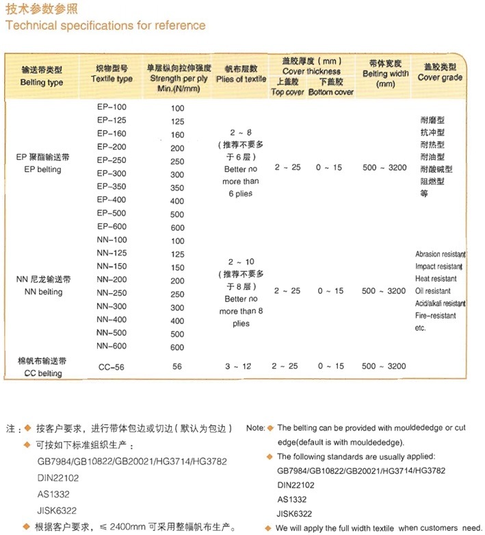 Fire Resistant and Anti Static for Coal Mine Use Ep Conveyor Belt DIN22109-V