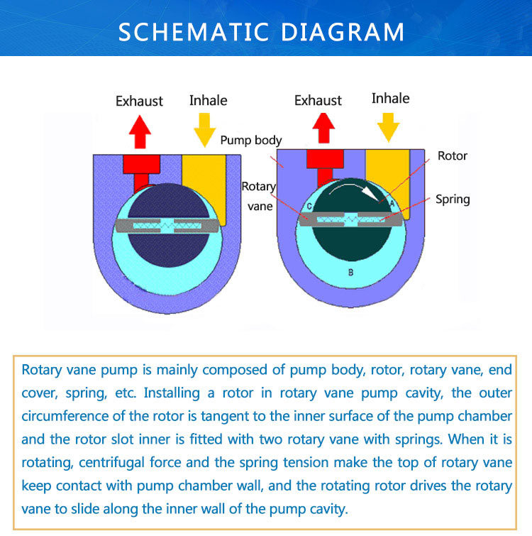 Lab Single Stage Rotary Vane Vacuum Pumps