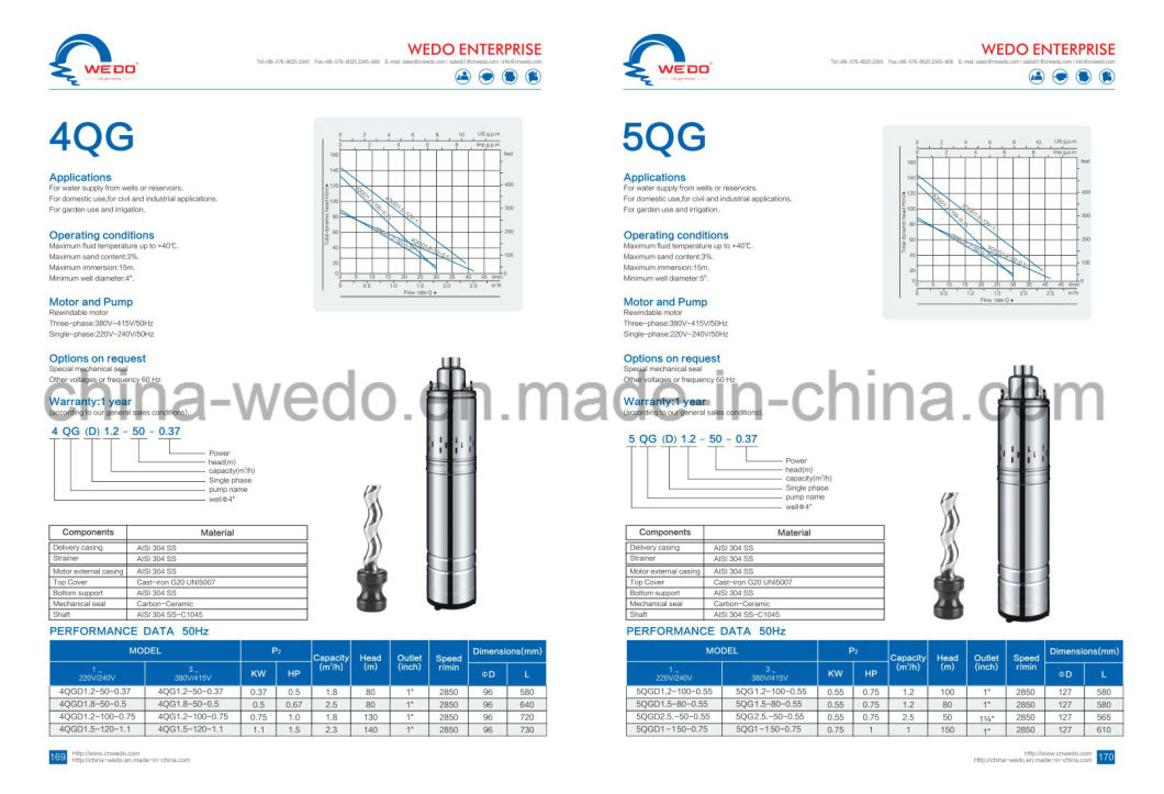 4qgd1.2-100-0.75 Screw Water Pump with High Quality