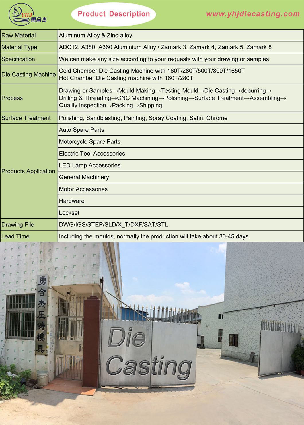 LED Lamp Spare Parts by Die Casting