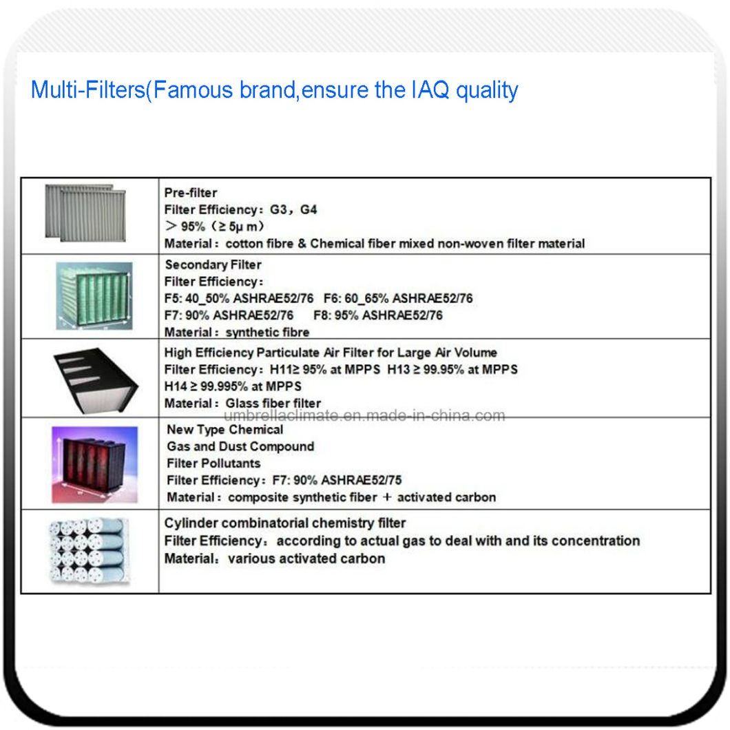 Floor Type Modular Air Treatment Energy Saving Air Handling Unit