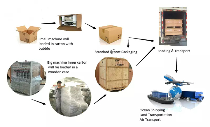 Combined Metal Detector and Checkweigher for Food Security Systems