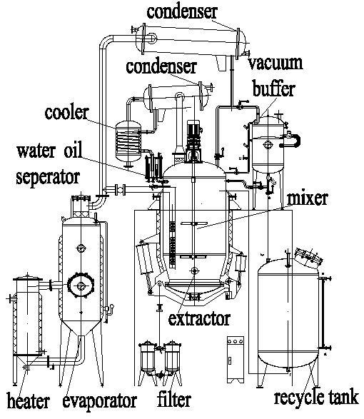 Pressure Herb Extraction Machine for Mulberry Leaves Engelhardtia Roxburghiana